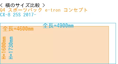 #Q4 スポーツバック e-tron コンセプト + CX-8 25S 2017-